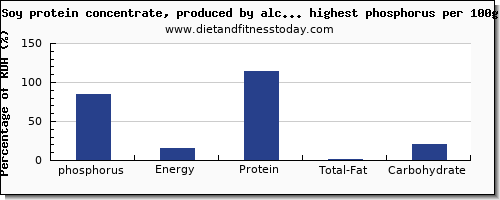 phosphorus and nutrition facts in soy products per 100g